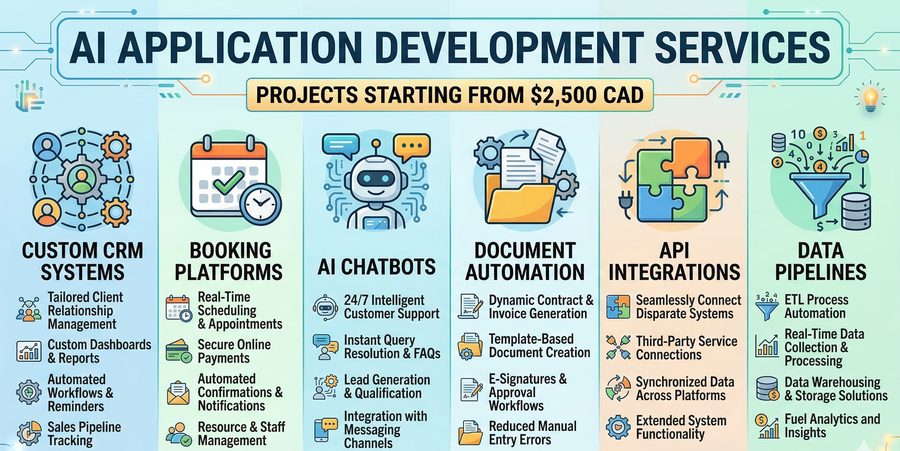 Small business owner preparing questions for AI consultant interview