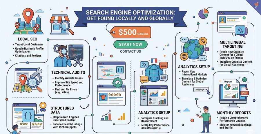 Long-tail SEO keyword research dashboard with AI overview